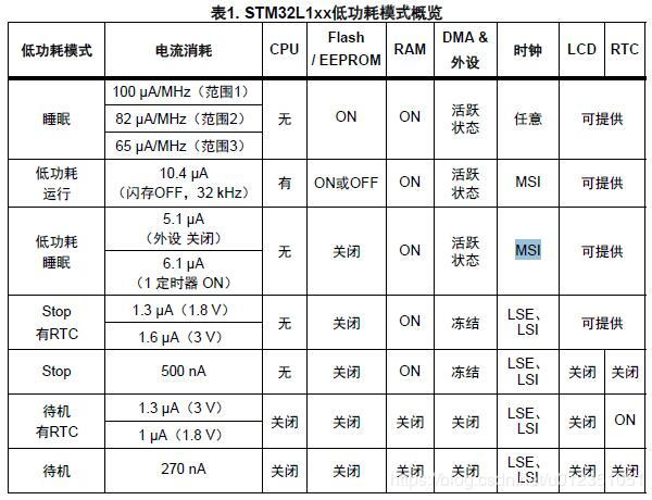 ARM官网
